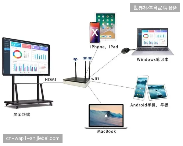 世界杯场馆盲目堆叠网络硬件，为何忽略了Wi-Fi7数据资产与运营场景的深度契合？